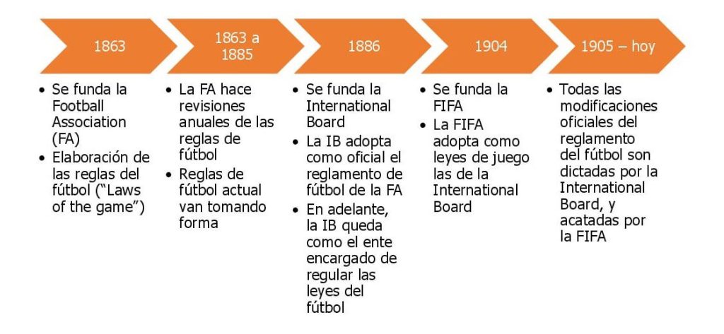 El nacimiento del fútbol: la historia definitiva - La Monserga del Fútbol